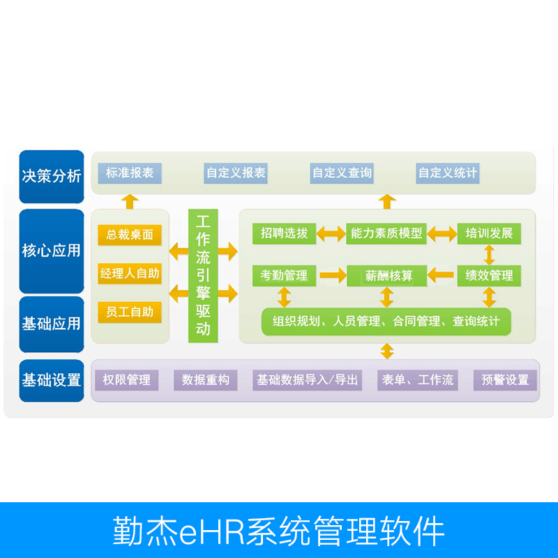 勤杰人力资源管理软件图片