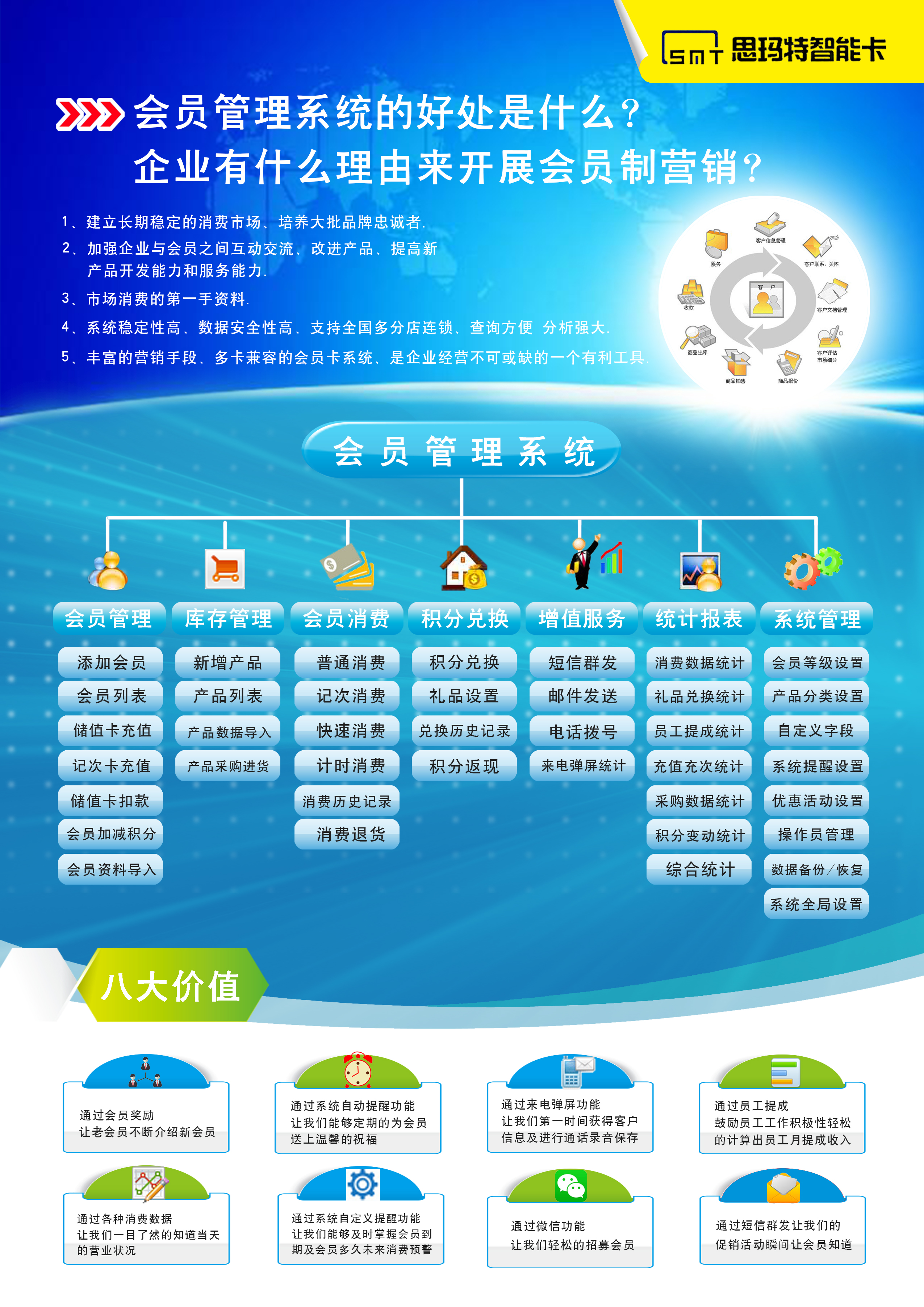 会员管理系统 积分系统 消费系统 一卡通图片