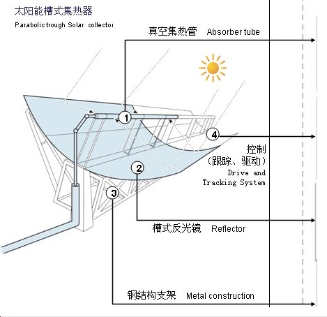 常州市高性能太阳能锅炉400℃蒸汽系统厂家高性能太阳能锅炉400℃蒸汽系统 太阳能锅炉 煤改气锅炉节能改造 工业蒸汽锅炉