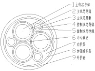 矿山用高强度高抗撕柔性拖曳软电缆图片