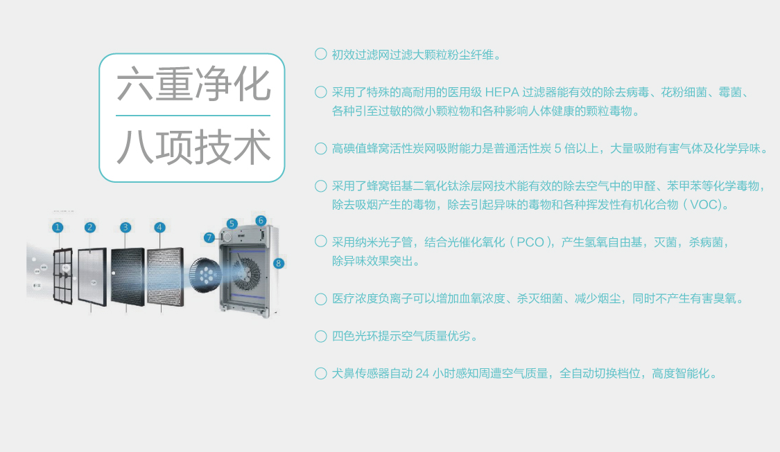 德国医标空气净化器德国医标空气净化器以及提供空气治理服务