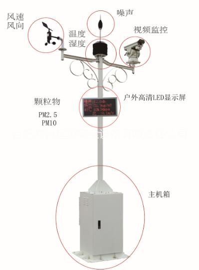 安徽智能工地空气质量实时监控系统怎么样、价格、供应商【安徽聚正科技有限公司】图片