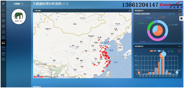 开运数据库-国内领先大数据处理大数据分析大数据挖掘大数据公司