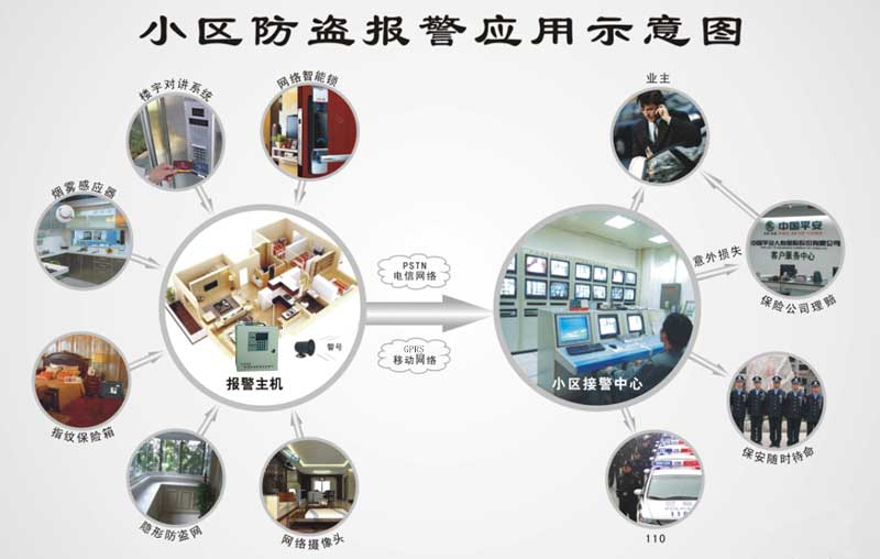 供應智能小區(qū)安防系統(tǒng)，聯(lián)網(wǎng)報警圖片/供應智能小區(qū)安防系統(tǒng)，聯(lián)網(wǎng)報警樣板圖 (2)