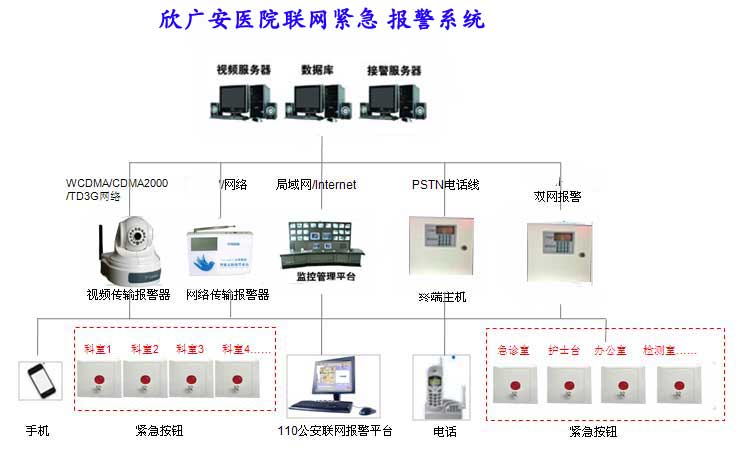 医院紧急报警系统 供应医院紧急报警系统