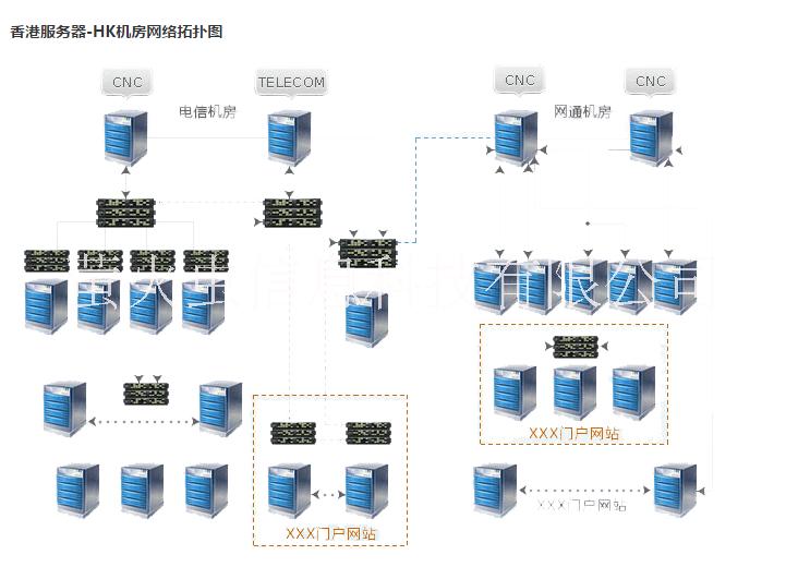 郑州市厂家供货云服务器厂家