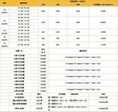 FM92.8济南电台历城音乐广播广告折扣