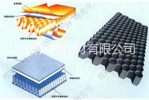 防火環(huán)保蜂窩板廠家圖片
