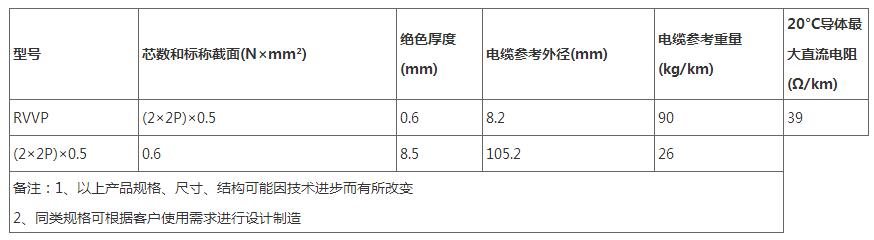 圓形電梯電纜圖片/圓形電梯電纜樣板圖 (3)