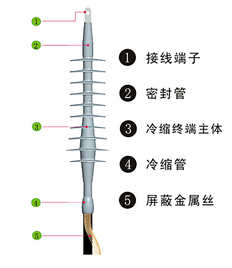 27.5KV冷缩电缆终端头厂家直供