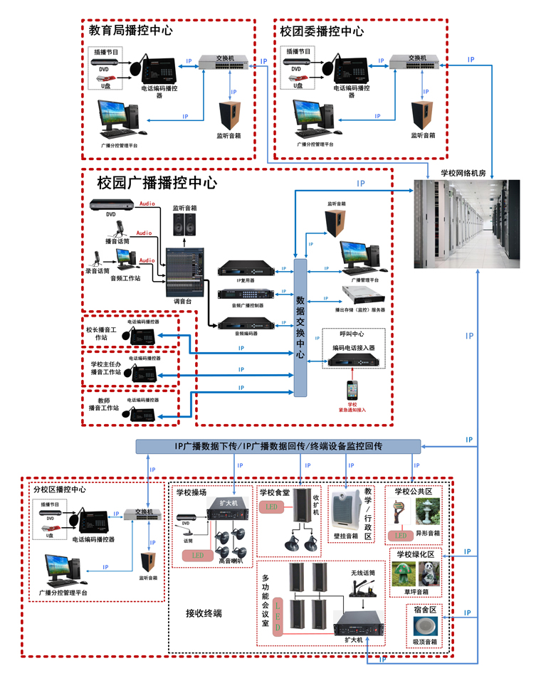 云南酒店DTMB高清电视系统