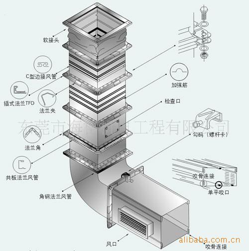 共板法兰风管、插条风管、风管加工图片