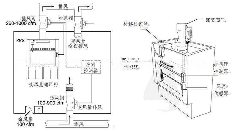 广州市实验室通风系统安装厂家实验室 实验室通风系统 实验室通风系统安装 化学实验室通风系统安装