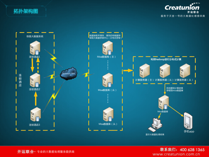 开运联合_数据监测平台_数据监控软件