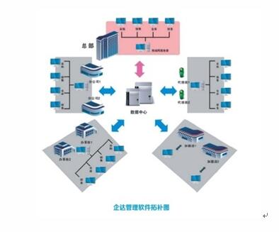 北京市小微企业进销存软件厂家