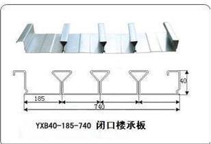 600樓承板圖片/600樓承板樣板圖 (3)