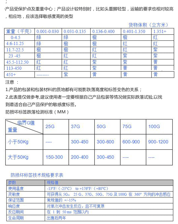 防震标签