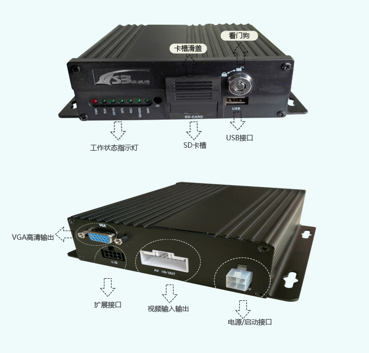 南京供應(yīng)百萬畫質(zhì)AHD車載主機(jī) 720P錄像格式 畫質(zhì)清晰