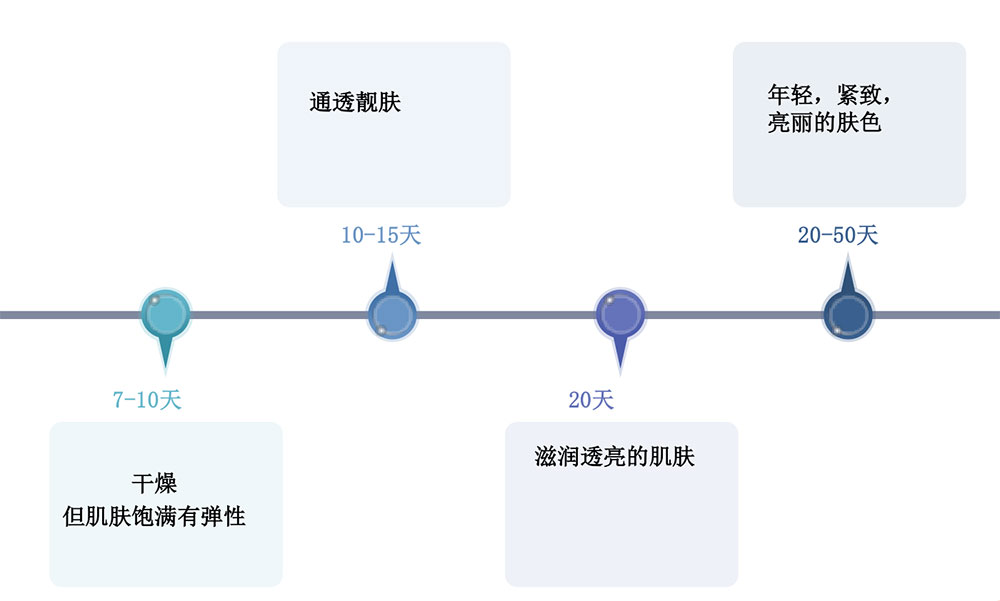 韓國海藻煥膚多少錢圖片