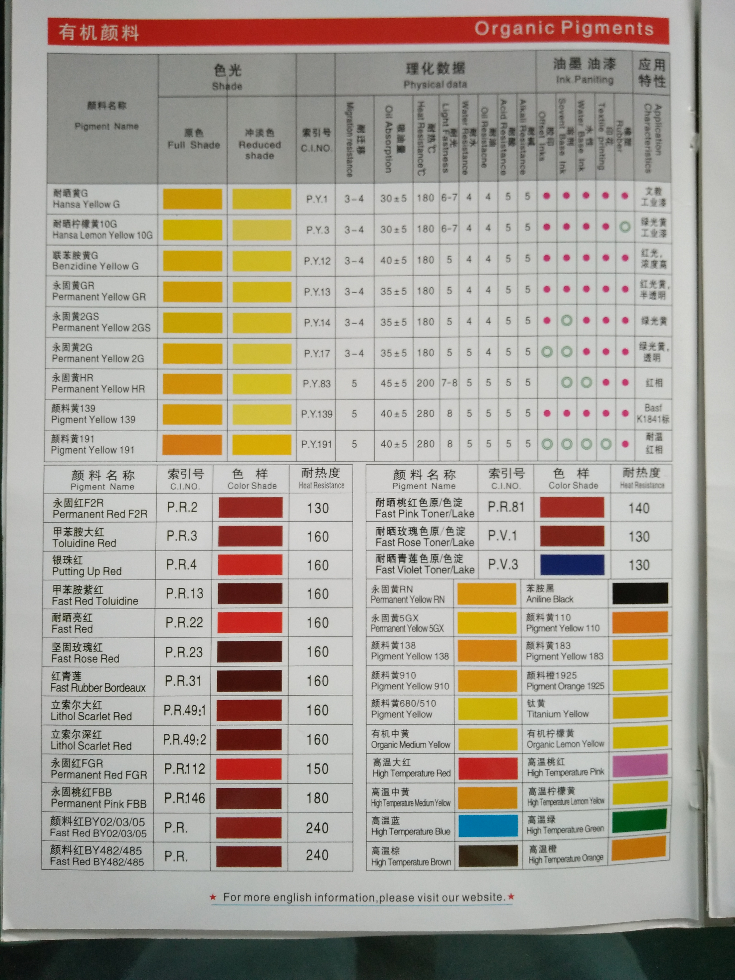 金福彩顏料文具用永固桔黃G