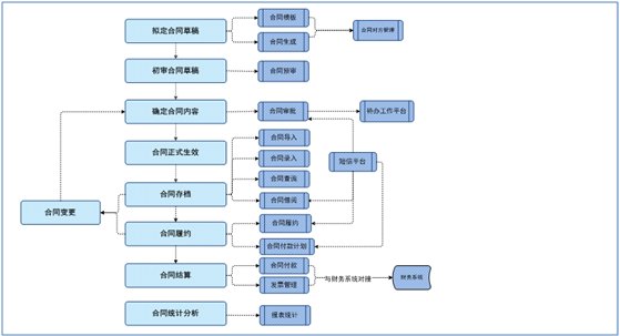 哈尔滨市东华财政软件厂家东华评审:《政府采购评审专家管理办法》的十二大亮点  东华财政软件