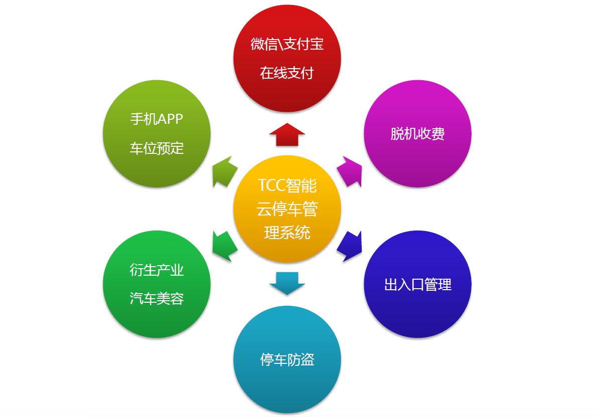 停車場管理系統(tǒng)圖片/停車場管理系統(tǒng)樣板圖 (2)