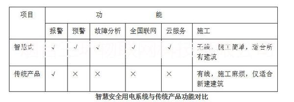 智慧電氣火災監(jiān)控圖片/智慧電氣火災監(jiān)控樣板圖 (3)