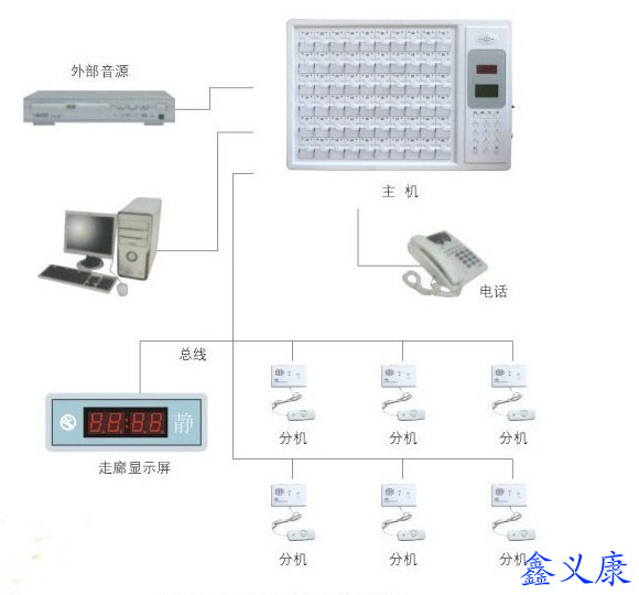 中心供氧医院中心供氧 中心供氧医院、中心供氧