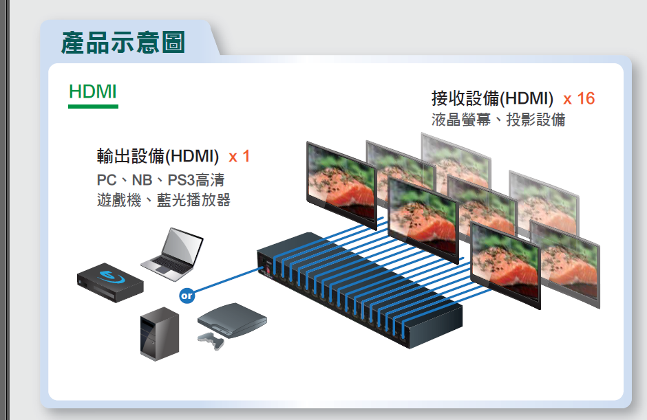 HDMI 一分十六圖片/HDMI 一分十六樣板圖 (2)