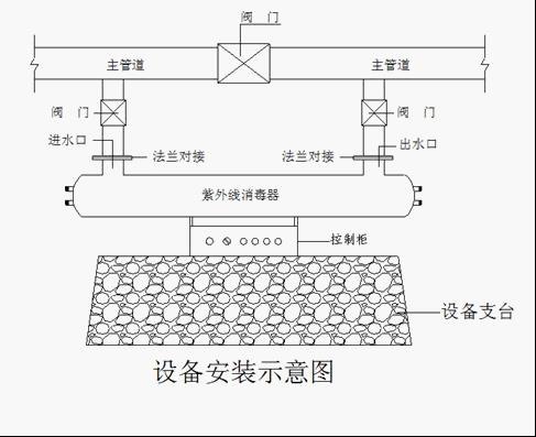 西安水箱專用紫外線消毒器圖片/西安水箱專用紫外線消毒器樣板圖 (2)