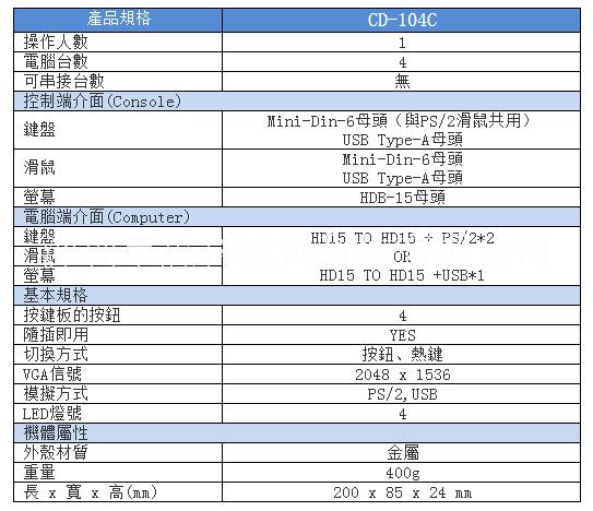 VGA 4路雙介面電腦切換器圖片/VGA 4路雙介面電腦切換器樣板圖 (2)