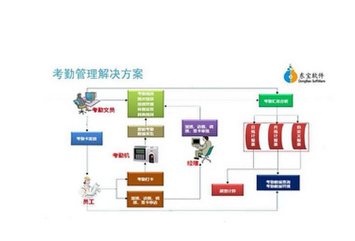人事考勤系統(tǒng)圖片/人事考勤系統(tǒng)樣板圖 (3)