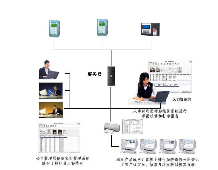 苏州考勤管理软件 吴江考勤管理软件