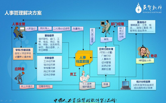 人事考勤系統(tǒng)圖片/人事考勤系統(tǒng)樣板圖 (1)