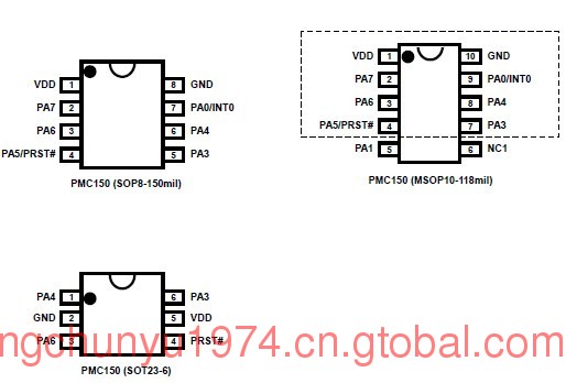 应广单片机PMC150-S08图片