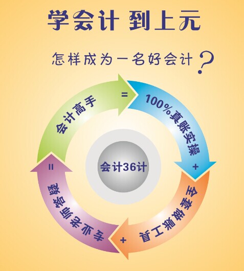 溧陽(yáng)會(huì)計(jì)證考前培訓(xùn)班圖片