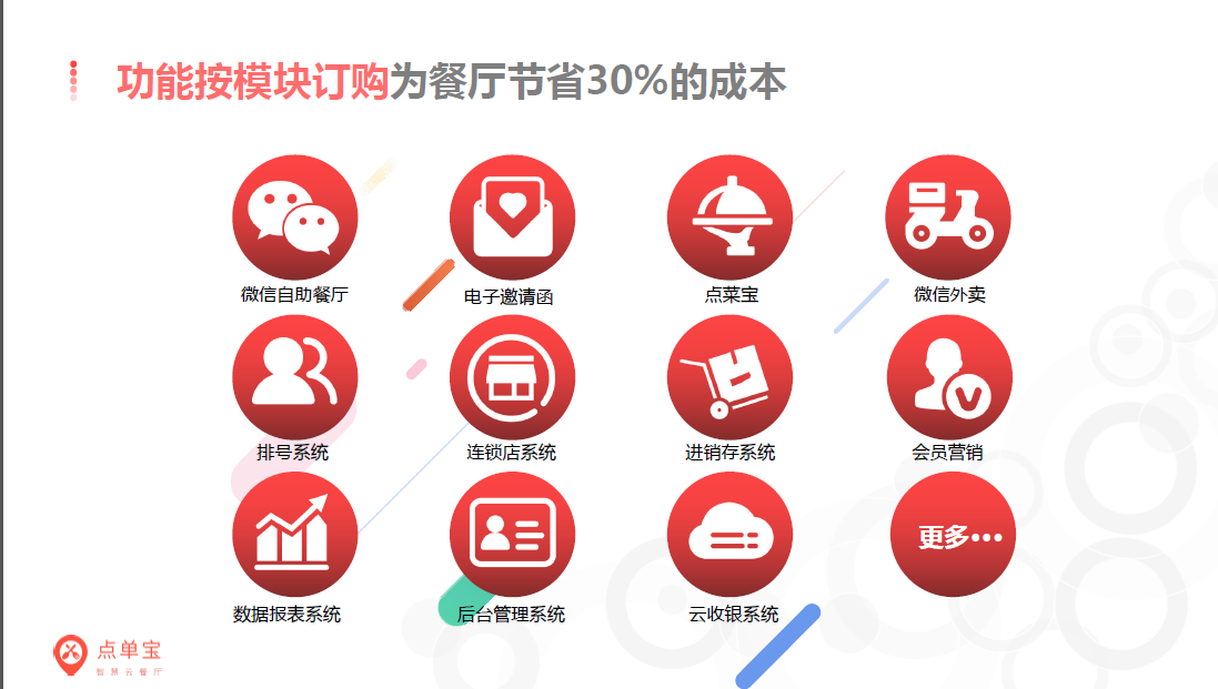 點(diǎn)單寶圖片/點(diǎn)單寶樣板圖 (4)