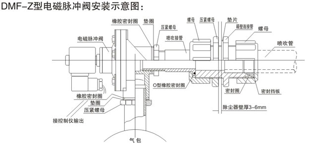 汇友直角阀安装示意图