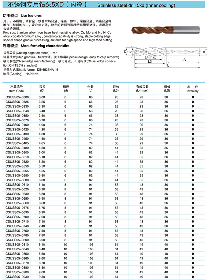 不锈钢专用钻头 工业钻头厂家 硬质合金钻头 韩国进口上海授权代理销售图片