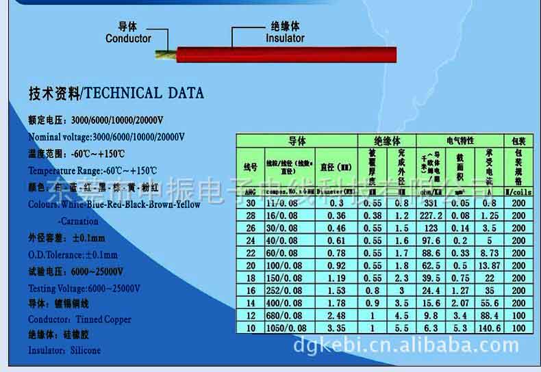 扬州特软硅胶线图片