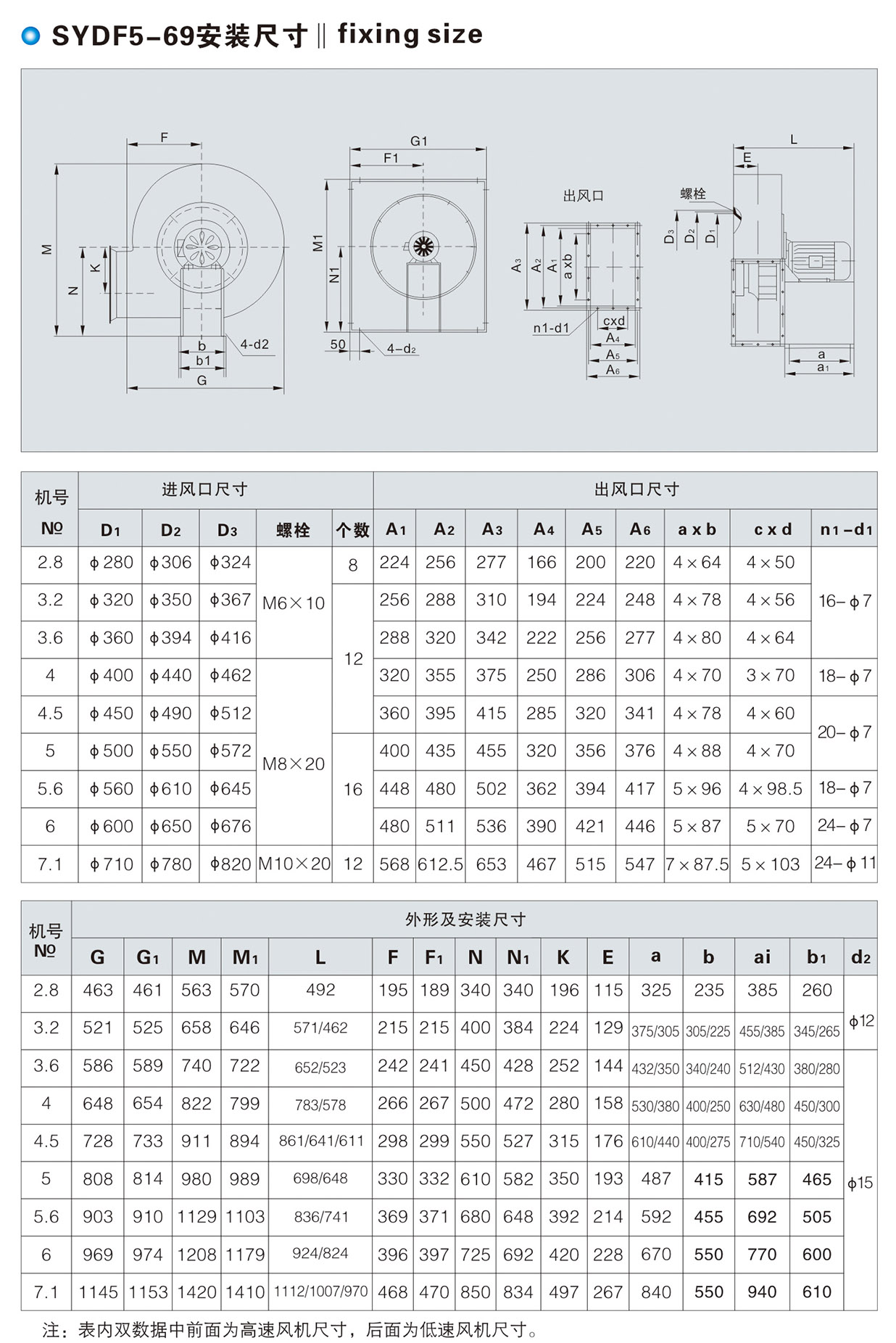 前傾離心風(fēng)機(jī)圖片/前傾離心風(fēng)機(jī)樣板圖 (4)