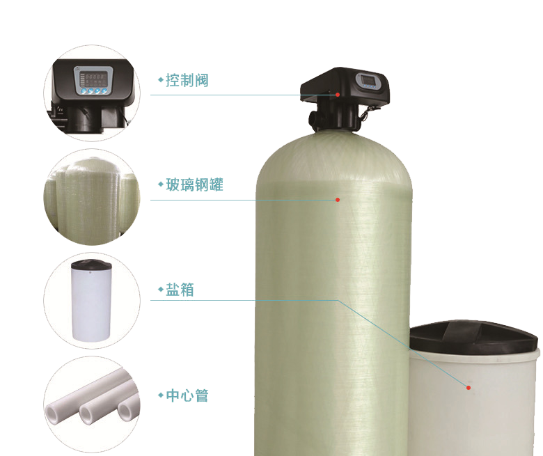 全自動(dòng)鍋爐軟化水設(shè)備家用軟水機(jī)圖片/全自動(dòng)鍋爐軟化水設(shè)備家用軟水機(jī)樣板圖 (4)