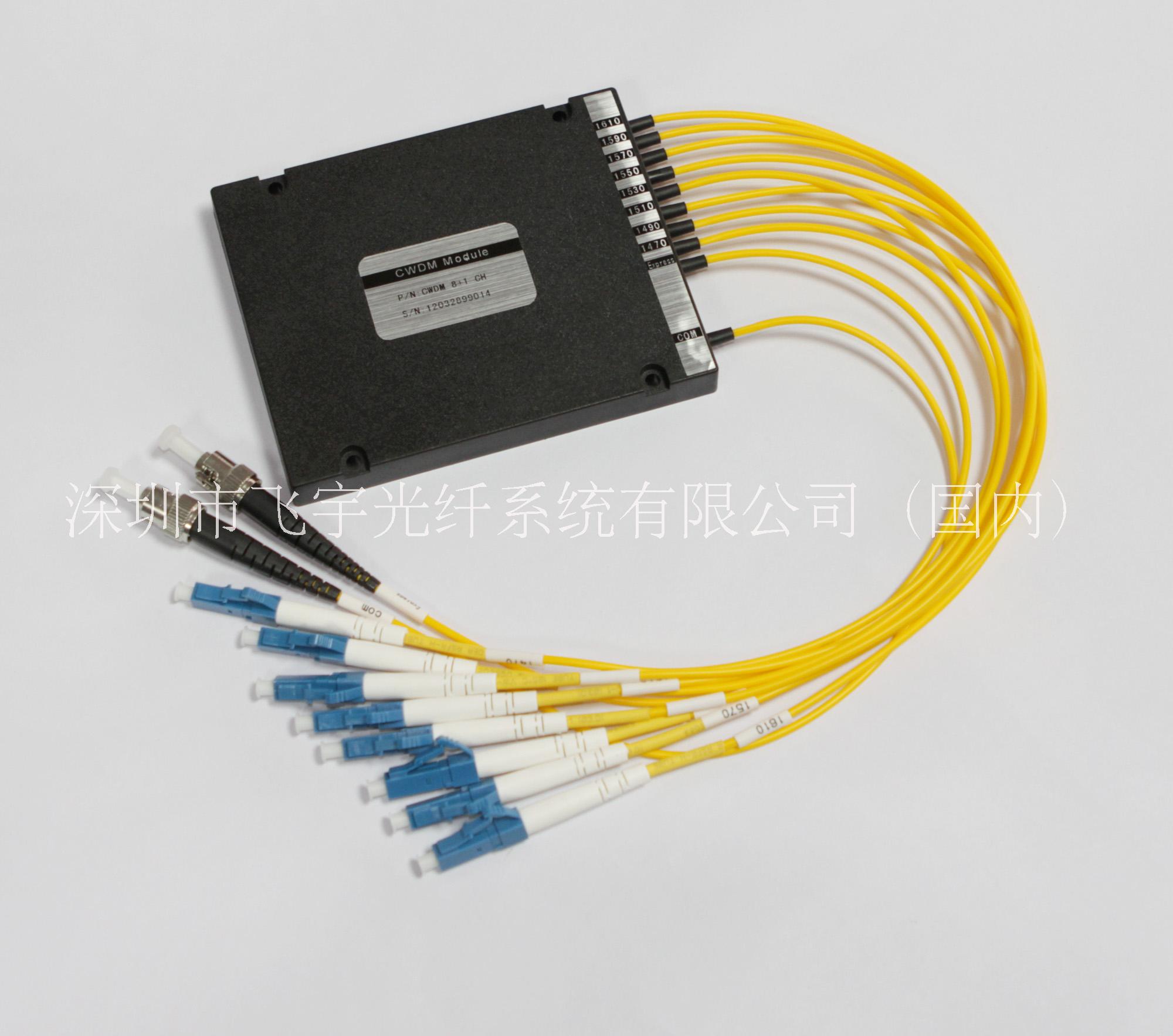 DWDM LGX盒式图片