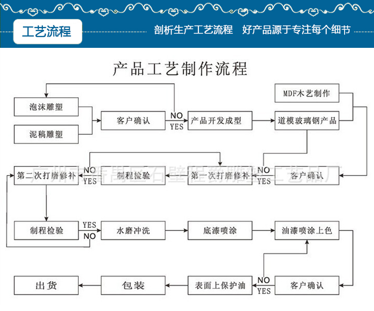 玻璃钢双面浮雕招牌雕塑