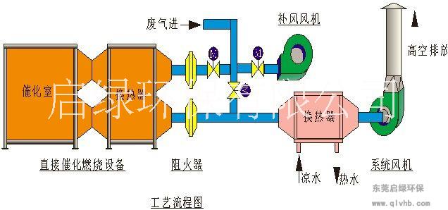 有機(jī)廢氣催化燃燒裝置產(chǎn)品圖片/有機(jī)廢氣催化燃燒裝置產(chǎn)品樣板圖 (2)