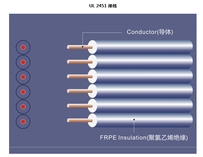 UL2651电子排线图片