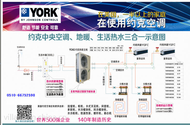 約克空調(diào)水系統(tǒng)三聯(lián)供YCAG