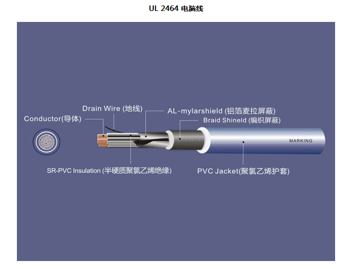 UL2464电源线图片