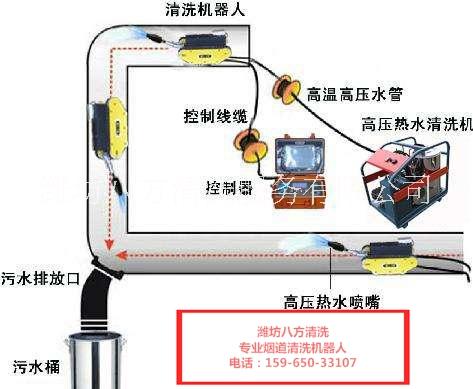 潍坊八方酒店油烟机清洗厨房排烟管道清洗公司 山东潍坊大型排烟管道清洗公司电话