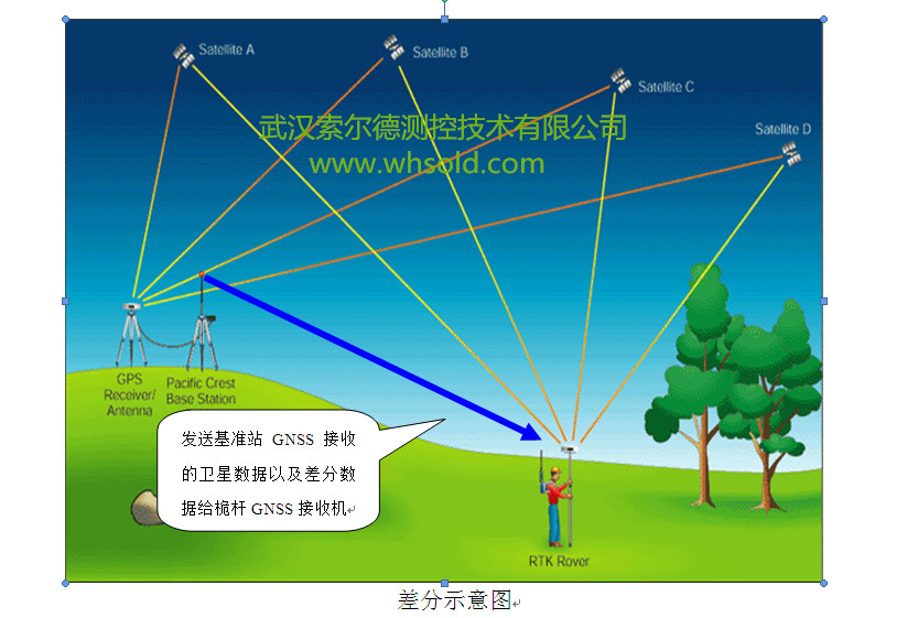 GNSS精確定位系統(tǒng)圖片/GNSS精確定位系統(tǒng)樣板圖 (3)